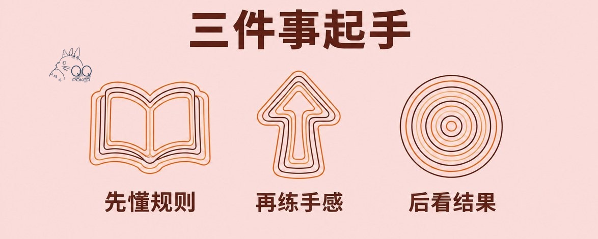 三件事起手
